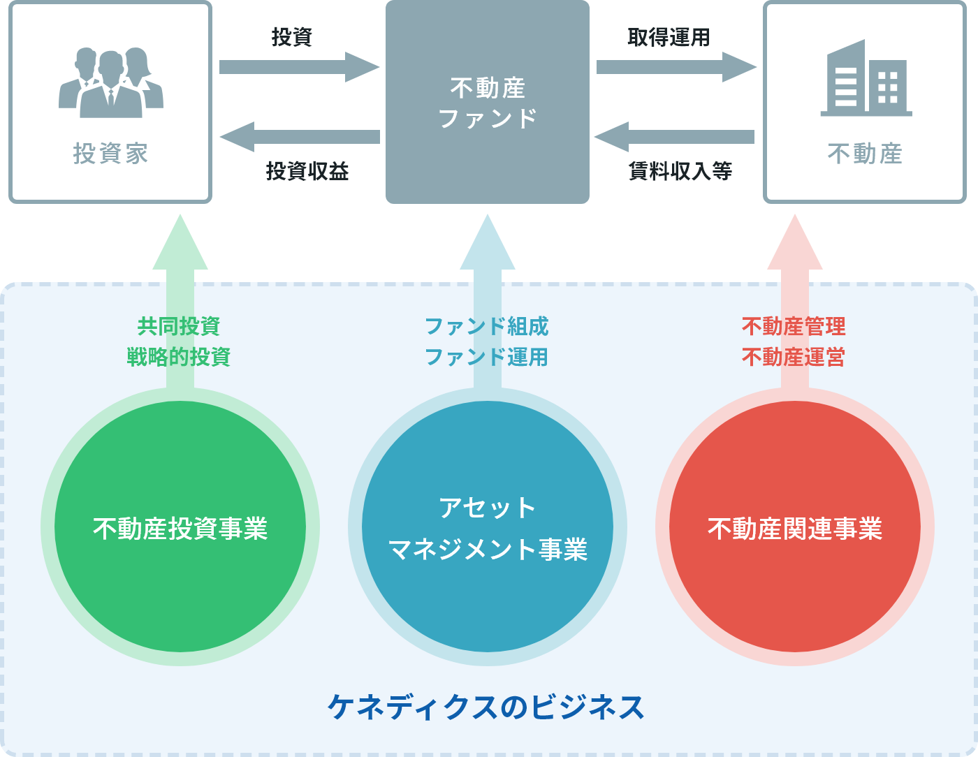 ケネディクスのビジネス